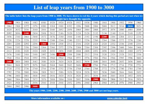 leap years list